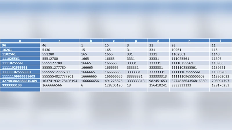 Factoring Odd Integers without Multiplication and Division