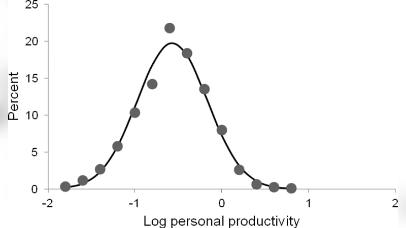 A framework for the measurement and prediction of an individual   scientists performance