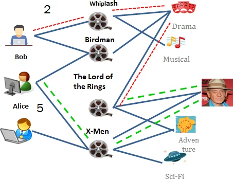 Strangeness of nucleons from $N_f=2+1+1$ lattice QCD