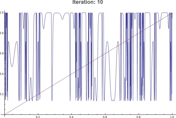Multilayer Perceptron Guided Key Generation Through Mutation with   Recursive Replacement in Wireless Communication (MLPKG)