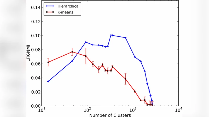 Clustering Memes in Social Media