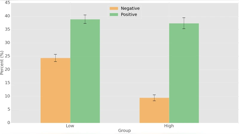 Measuring Emotional Contagion in Social Media