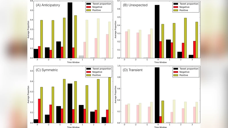 Quantifying the Effect of Sentiment on Information Diffusion in Social   Media
