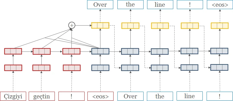 Privacy in ERP Systems: Behavioral Models of Developers and Consultants