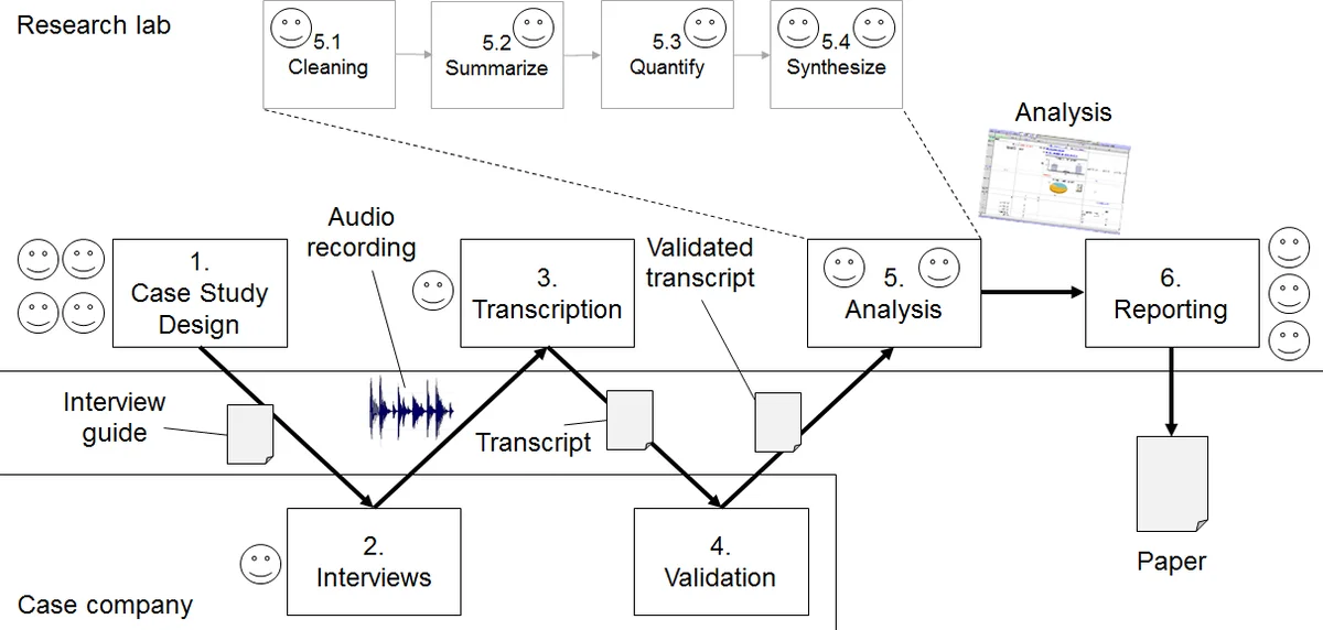 Software Engineers Information Seeking Behavior in Change Impact   Analysis - An Interview Study