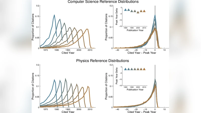 Publication boost in Web of Science journals and its effect on citation   distributions