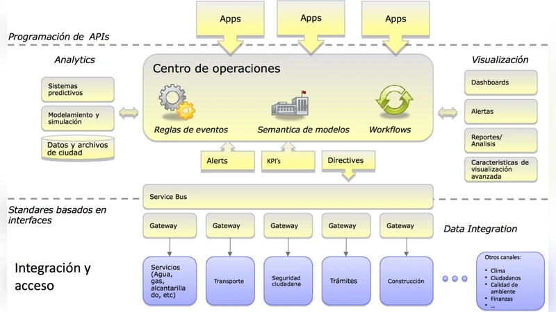 Decentralized, Robust and Efficient Services for an Autonomous and   Real-time Urban Crisis Management