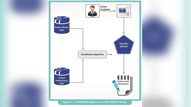 Applicability of Educational Data Mining in Afghanistan: Opportunities   and Challenges