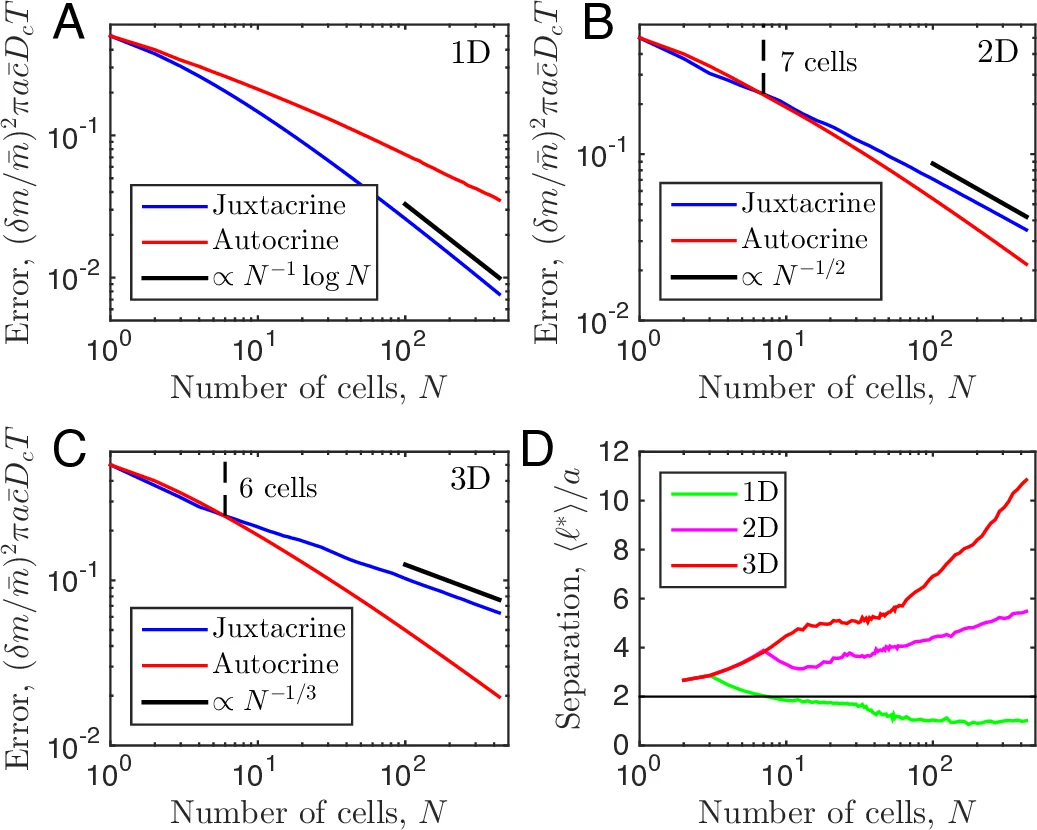 Fundamental limits to collective concentration sensing in cell   populations