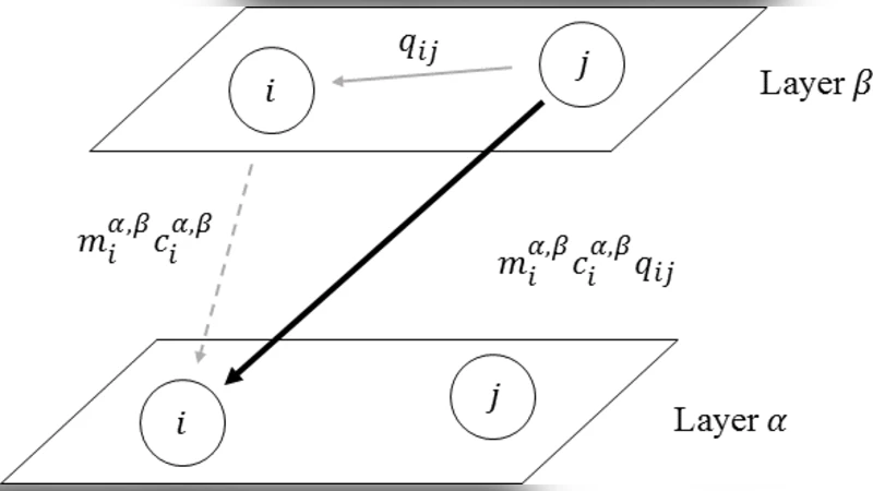 A new framework for dynamical models on multiplex networks