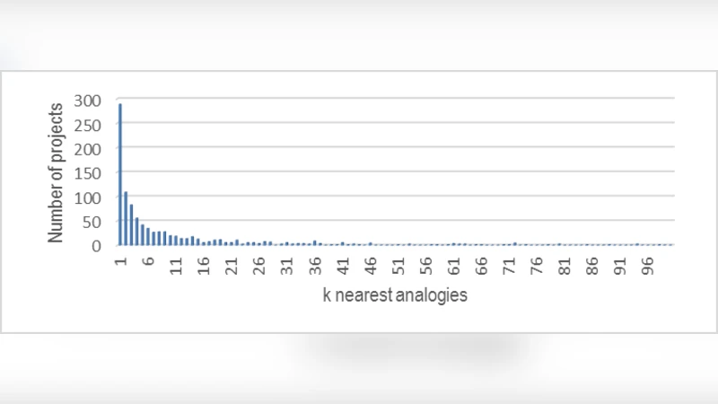 Analogy-based effort estimation: a new method to discover set of   analogies from dataset characteristics