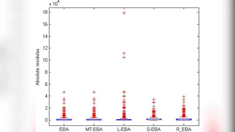 Model tree based adaption strategy for software effort estimation by   analogy