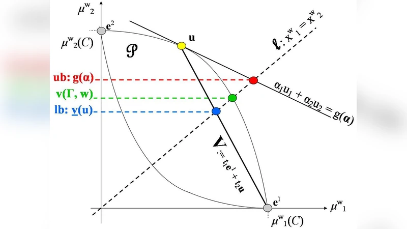 Finding maxmin allocations in cooperative and competitive fair division