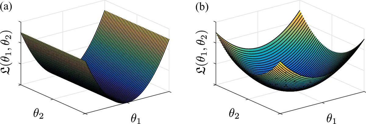 Robust Estimation of Self-Exciting Generalized Linear Models with   Application to Neuronal Modeling