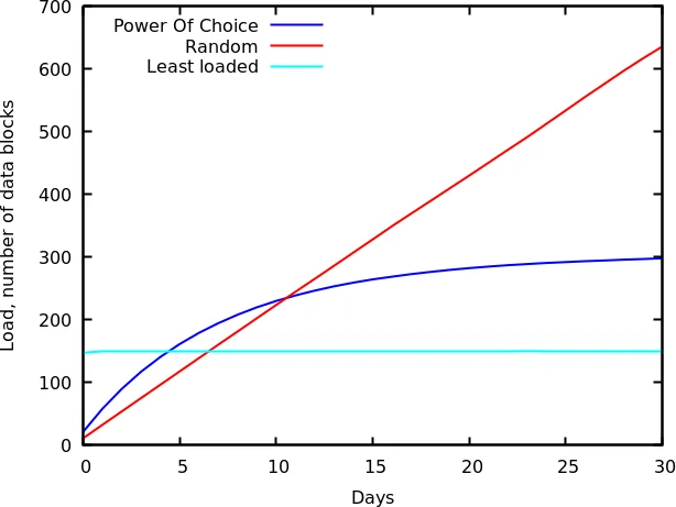 CREPE: Controlling Diffusion with Replica Exchange