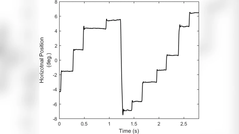 A Study on the Extraction and Analysis of a Large Set of Eye Movement   Features during Reading
