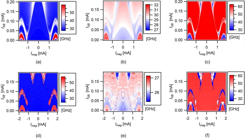 Synchronization dynamics on the picosecond timescale in coupled   Josephson junction neurons