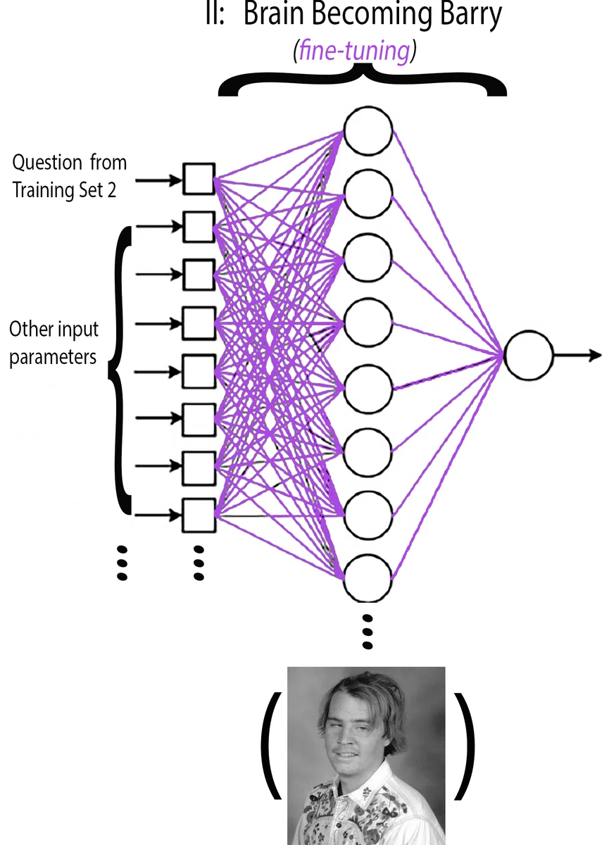 Linguistic trajectories of bipolar disorder on social media