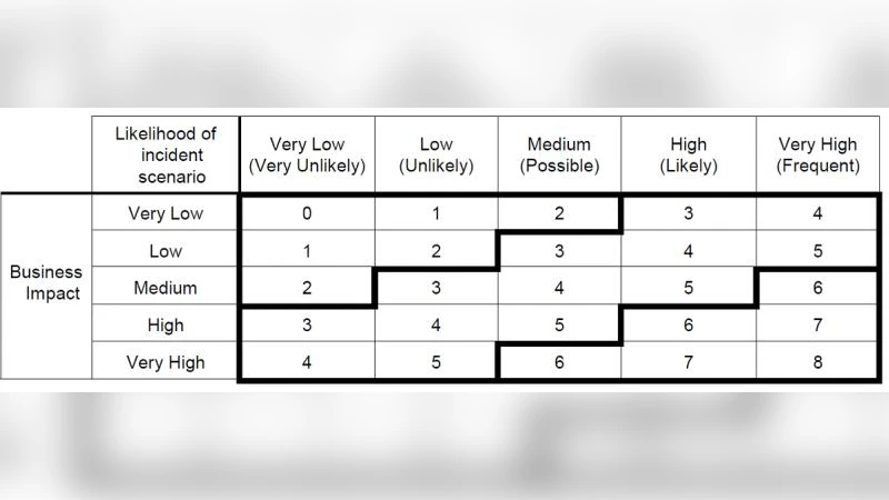 Towards an IT Security Risk Assessment Framework for Railway Automation