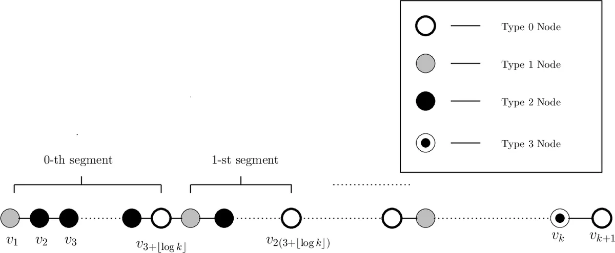Analytical study of birefringent cavities for axion-like dark matter search