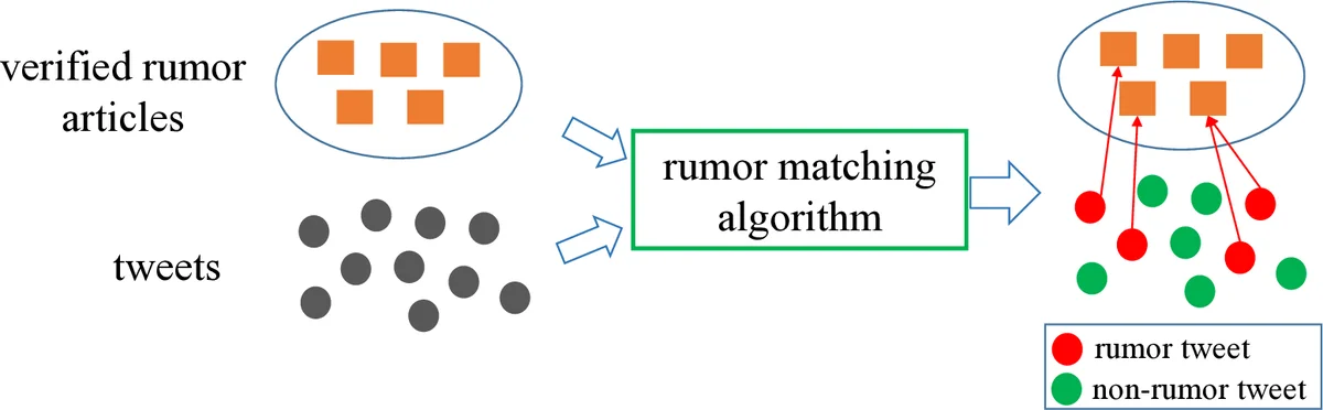 CREPE: Controlling Diffusion with Replica Exchange