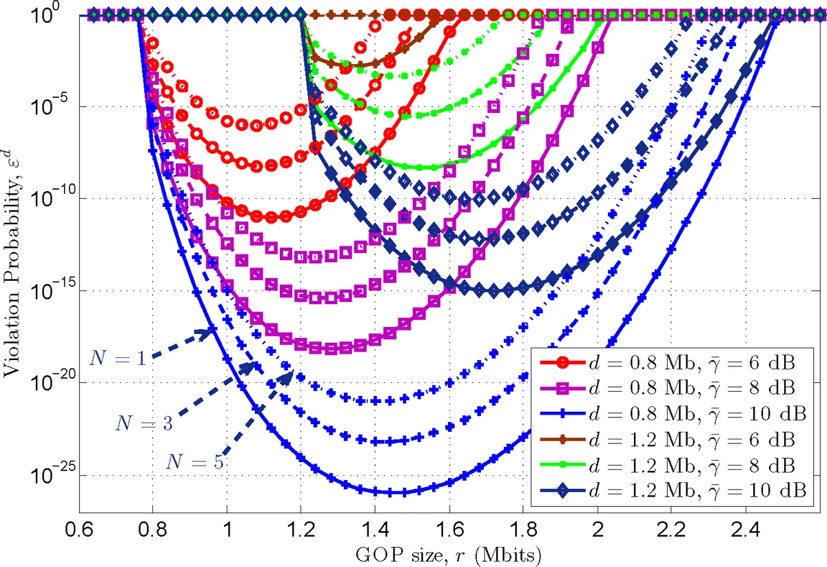 Performance Analysis of Reliable Video Streaming with Strict Playout   Deadline in Multi-Hop Wireless Networks