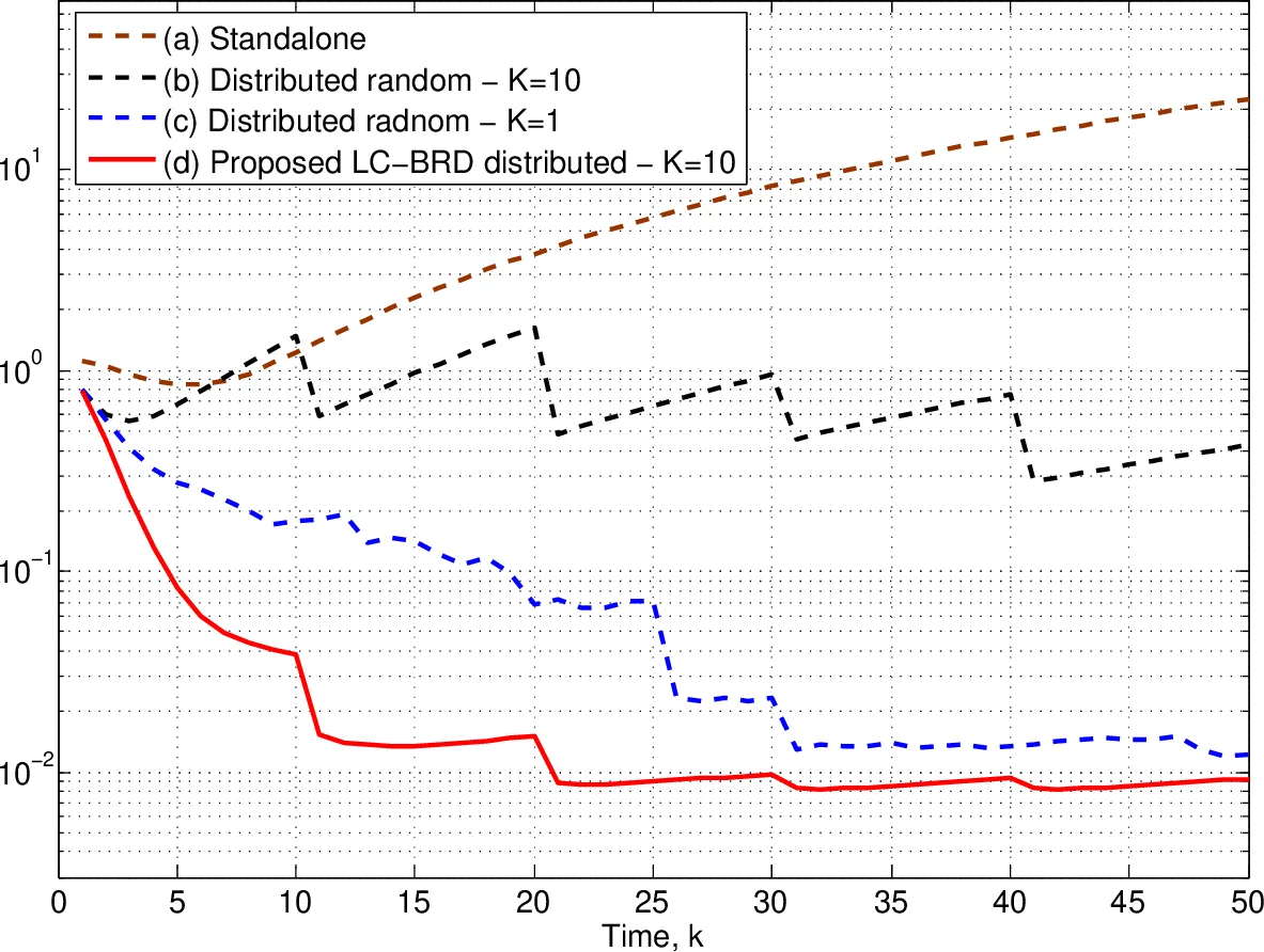 Track selection in Multifunction Radars: Nash and correlated equilibria