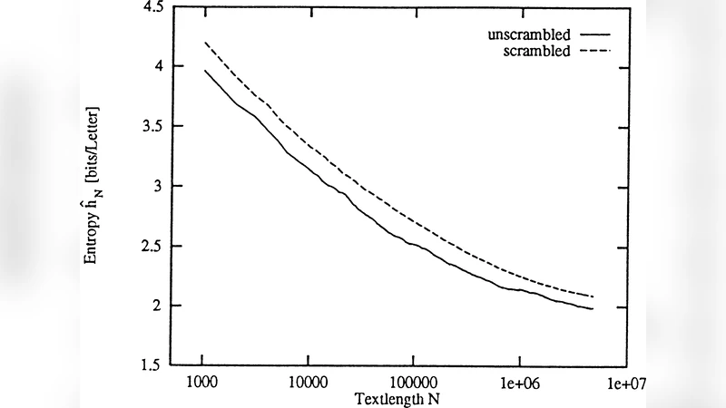 The predictability of letters in written english