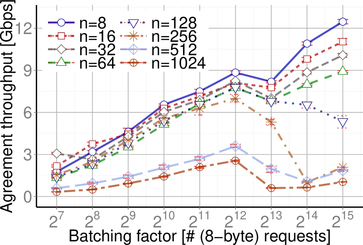 Asymmetric CFTs arising at the IR fixed points of RG flows