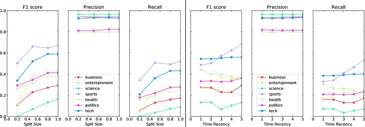 A universal compression theory for lottery ticket hypothesis and neural scaling laws