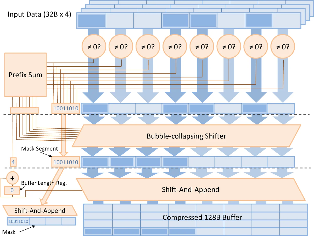 A Generalized Voronoi Graph based Coverage Control Approach for Non-Convex Environment