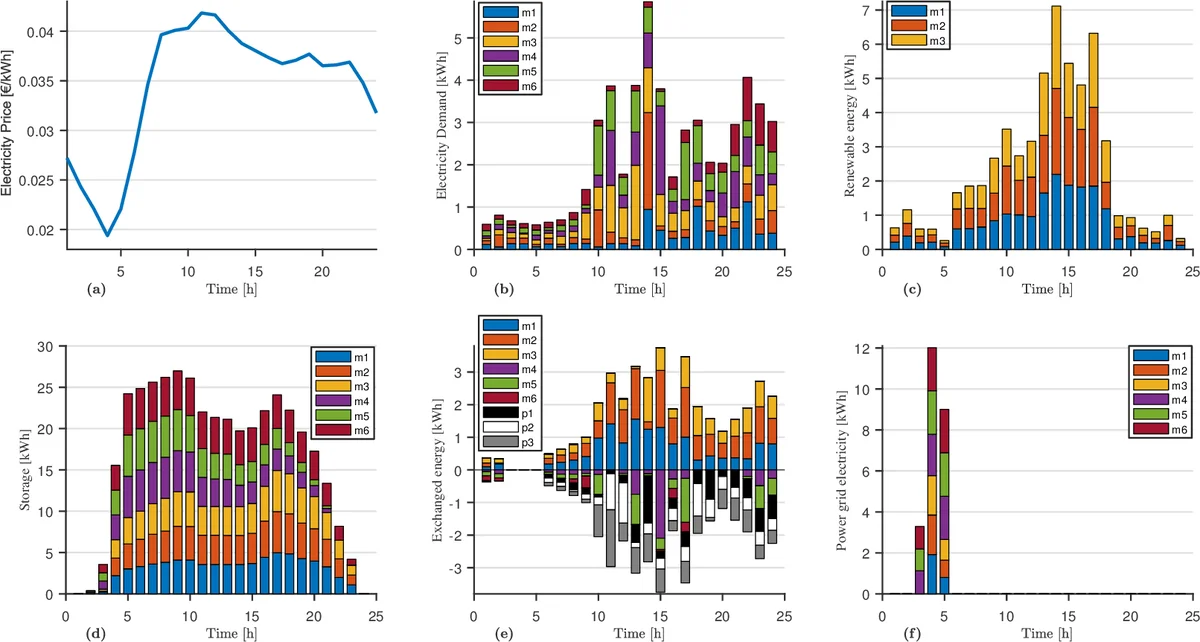 A universal compression theory for lottery ticket hypothesis and neural scaling laws
