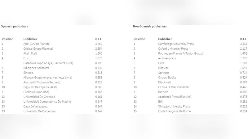 Is there agreement on the prestige of scholarly book publishers in the   Humanities? DELPHI over survey results