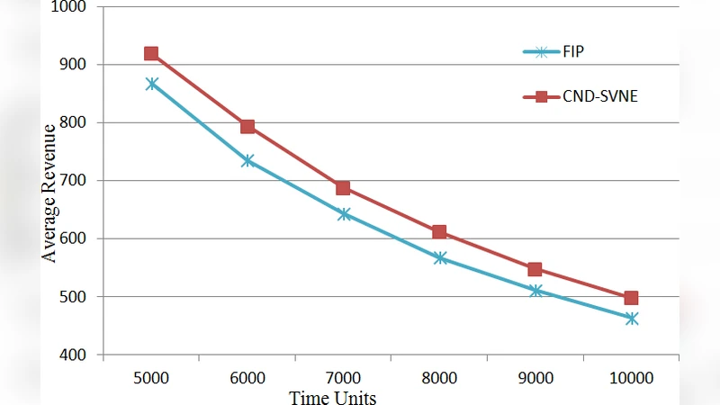 A Collective Neurodynamic Approach to Survivable Virtual Network   Embedding