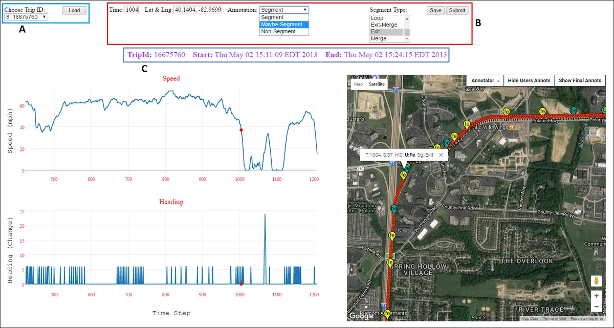 Annotation of Car Trajectories based on Driving Patterns