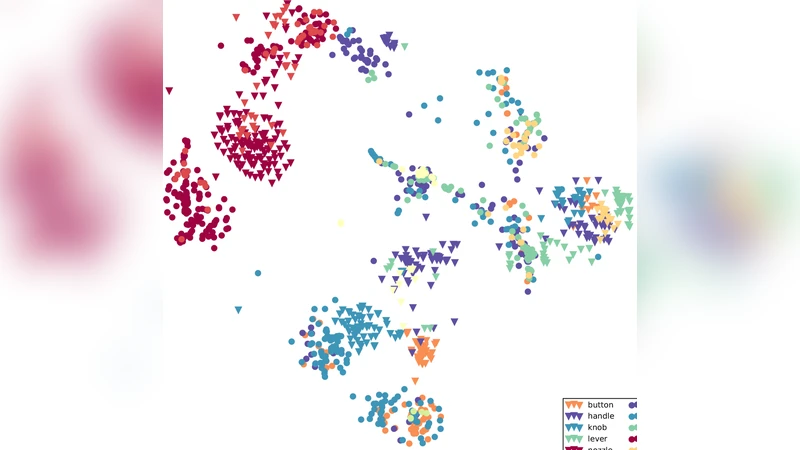 Deep Multimodal Embedding: Manipulating Novel Objects with Point-clouds,   Language and Trajectories