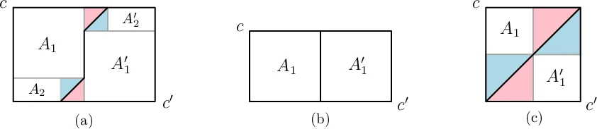 Range-Clustering Queries