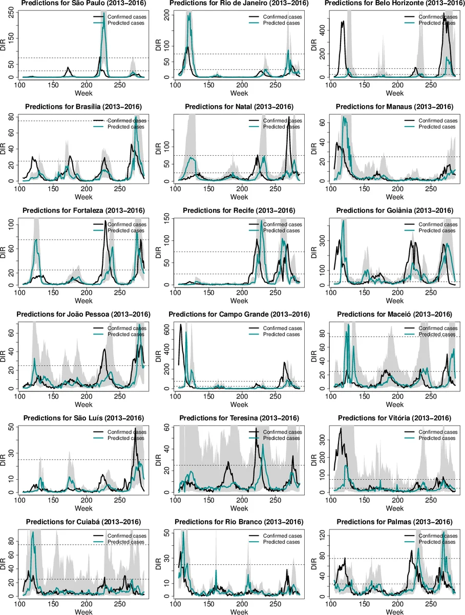 Sparse Vector Autoregressive Modeling