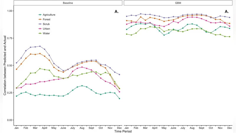 A Machine Learning Approach to Forecasting Remotely Sensed Vegetation   Health