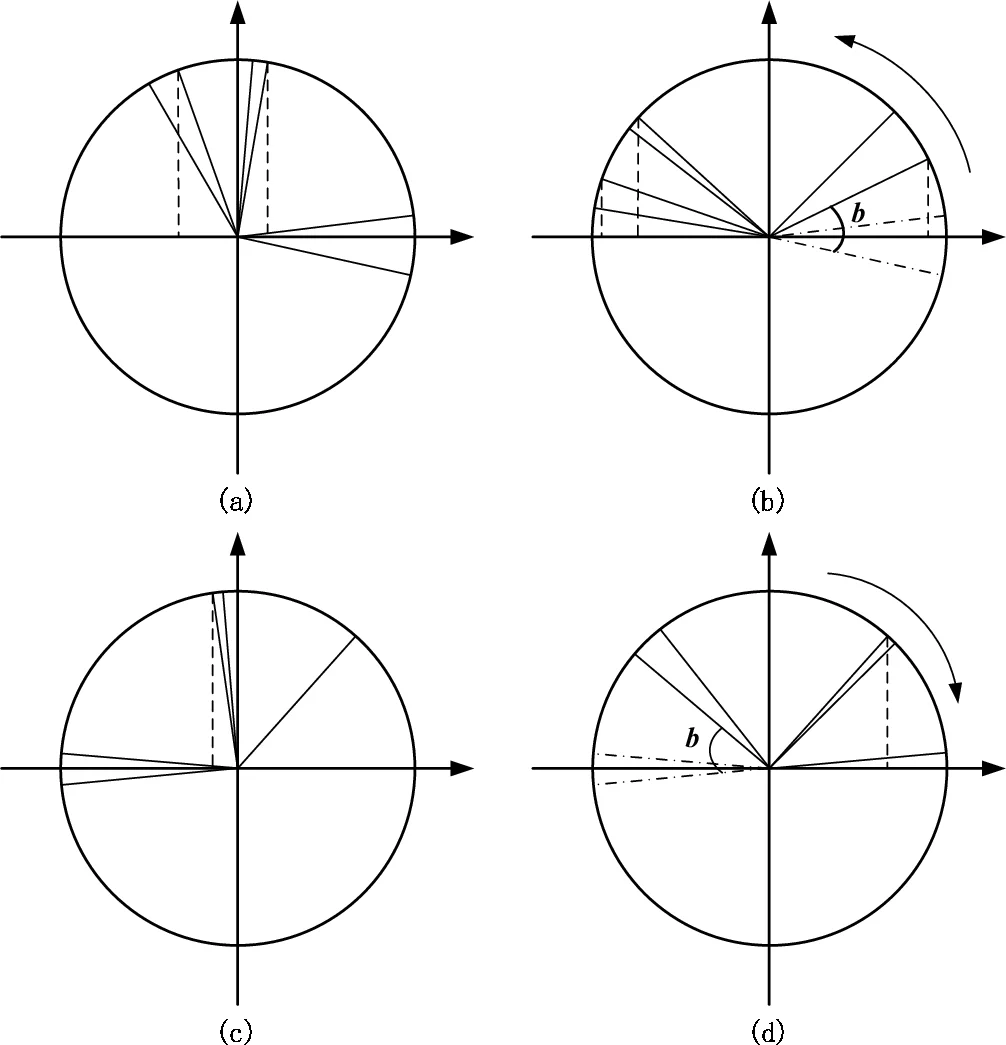 Hierarchical Deep Multiagent Reinforcement Learning with Temporal   Abstraction