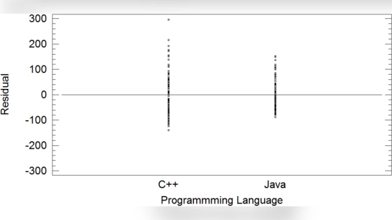 A training process for improving the quality of software projects   developed by a practitioner