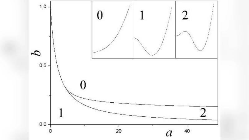 An Analysis of an Alternative Pythagorean Expected Win Percentage Model: Applications Using Major League Baseball Team Quality Simulations