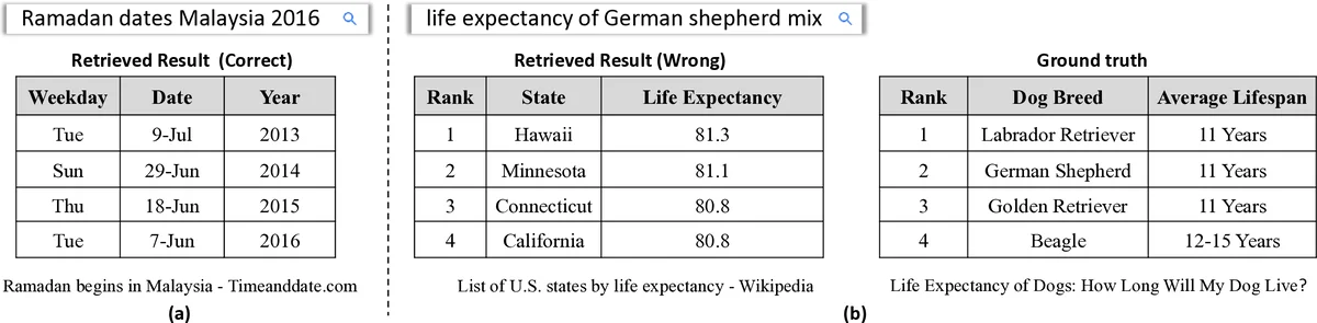 Capacity Achieving Codes From Randomness Condensers