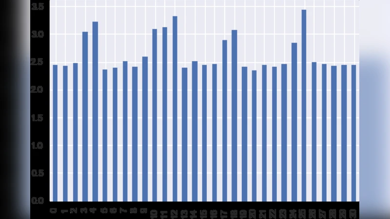 Measurement of human activity using velocity GPS data obtained from   mobile phones