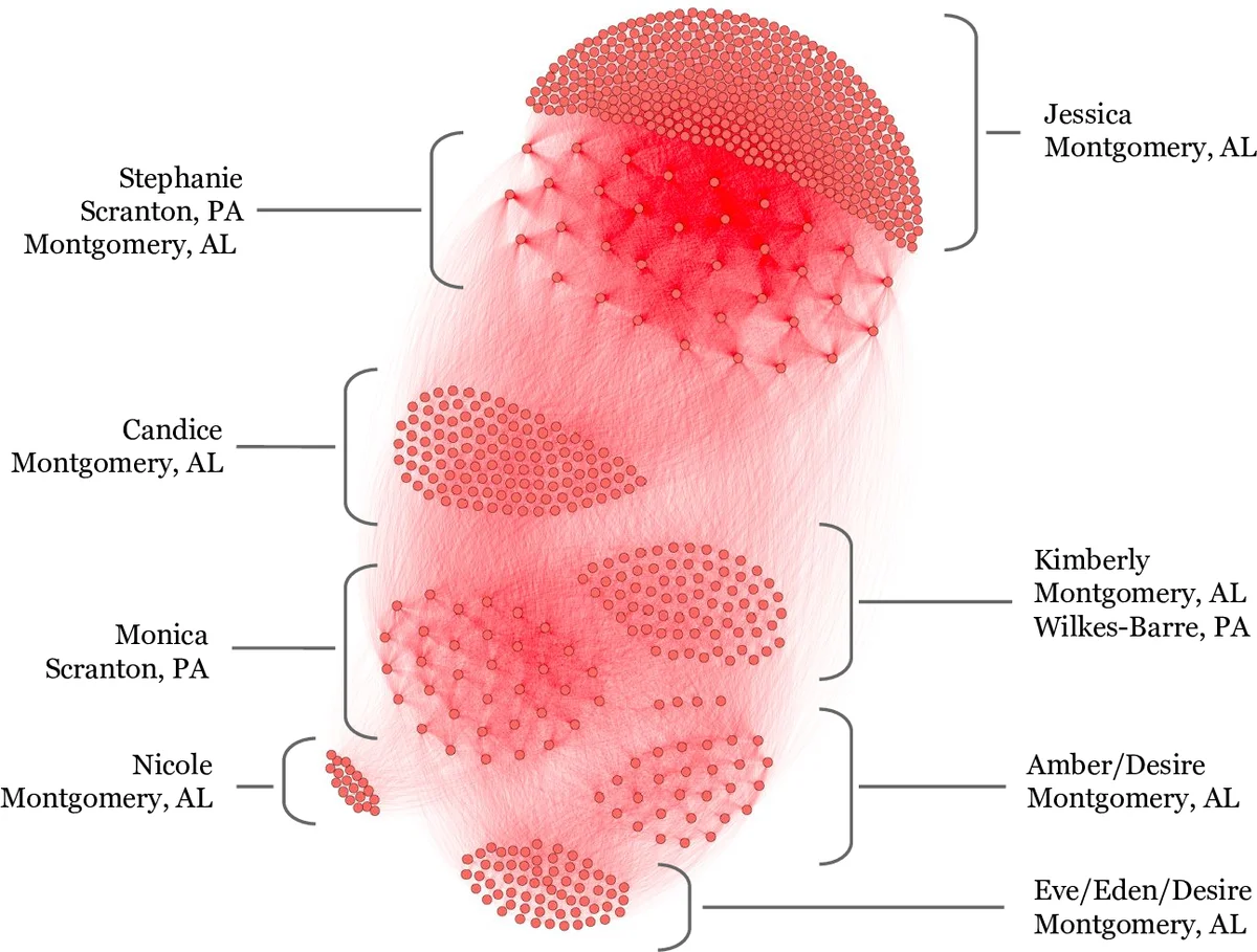 A note on Lie and Jordan structures of Leavitt path algebras