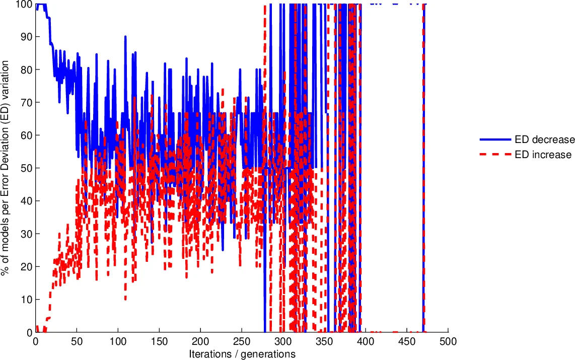 Unsure When to Stop? Ask Your Semantic Neighbors
