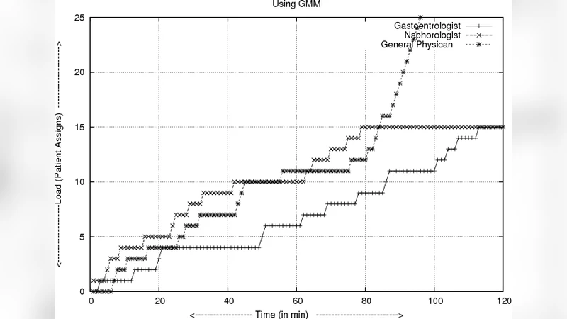 Fast Load Balancing Approach for Growing Clusters by Bioinformatics