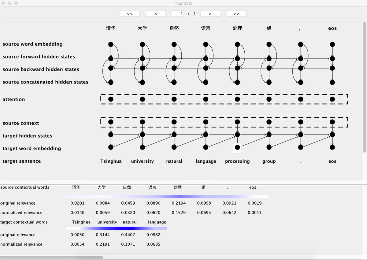 THUMT: An Open Source Toolkit for Neural Machine Translation