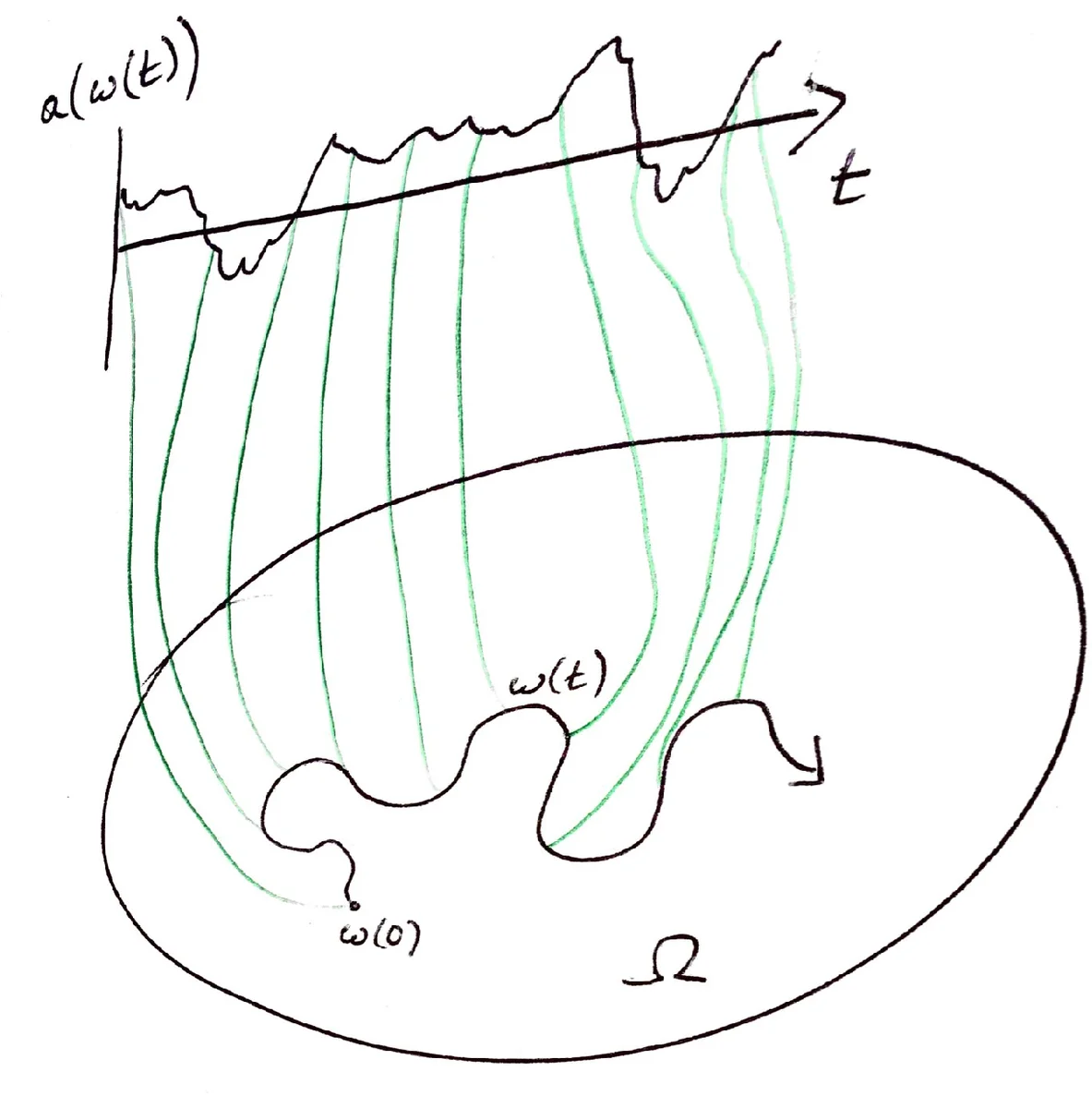 Almost sure CLT for hyperbolic Anderson model with Lévy colored noise