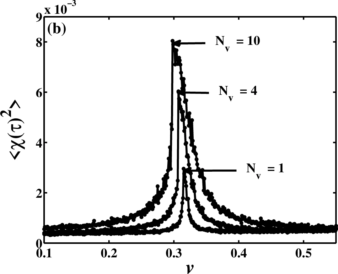 On some special solutions to periodic Benjamin-Ono equation with   discrete Laplacian